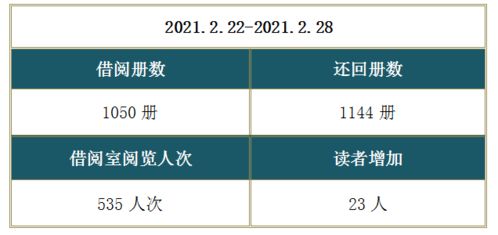 廬江縣文旅工作周報（2021年02月22日-02月28日）